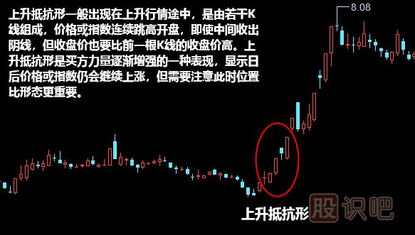 上升抵抗形形態(tài)<a href=http://pontderentat.com/jszb/K/ target=_blank class=infotextkey>K線圖</a>解