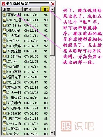 模式選股K線圖解