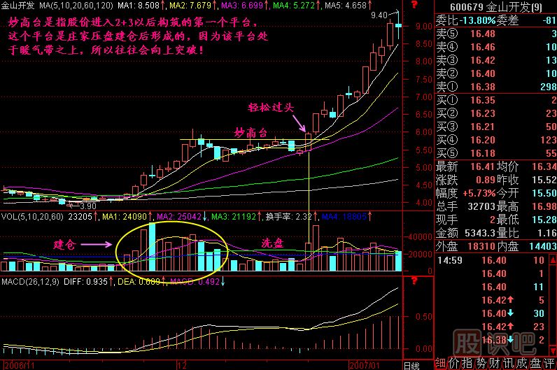 妙高臺(tái)<a href=http://pontderentat.com/jszb/K/ target=_blank class=infotextkey>K線圖</a>解
