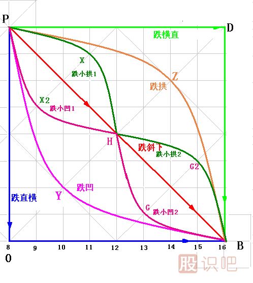 漲跌五勢(shì)K線圖解