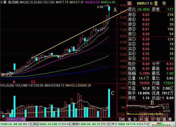 引體向上<a href=http://pontderentat.com/jsfx/K/ target=_blank class=infotextkey>K線</a>圖解